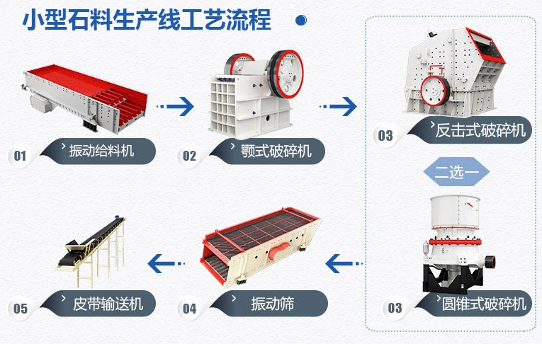 时产50t以下石子生产线